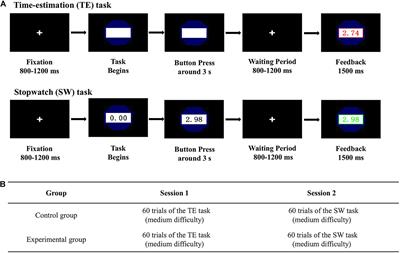 The Sunny Side of Negative Feedback: Negative Feedback Enhances One’s Motivation to Win in Another Activity